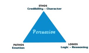 ethos pathos logos Persuasion