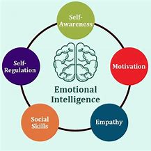 emotional intelligence 2