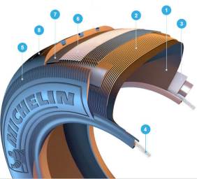 tire-structure-infographic-TireAnatomy