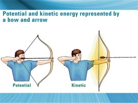 potential kinetic energy